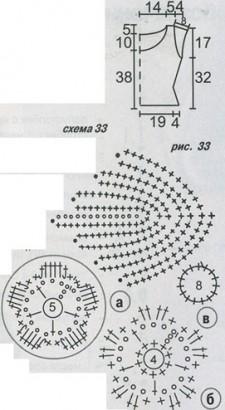 7684