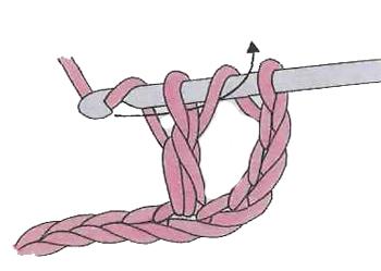вязание столбика с двумя накидами крючком
