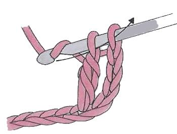 вязание столбика с двумя накидами крючком